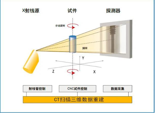 合肥工业CT无损检测